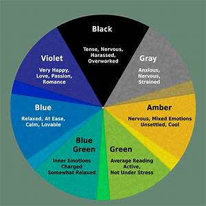 Mood Ring Colors And Meanings