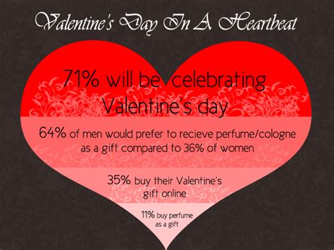 Valentine definition, a card or message, usually amatory or sentimental but sometimes satirical or comical, or a token or gift sent by one person to another on valentine's day, sometimes anonymously. Happy Valentine's Day! - SiteVisibility