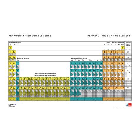 Periodic Table Of The Elements With Electron Configurations 1017655