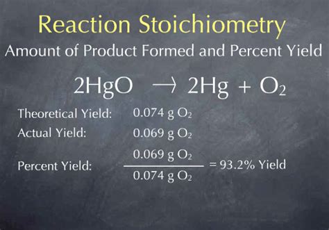 Ms Js Chemistry Class Theoretical And Percent Yield