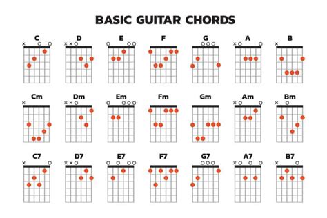 11 Basic Guitar Chords For Beginners Easiest Ones Mg Guitar Chords Beginner Guitar