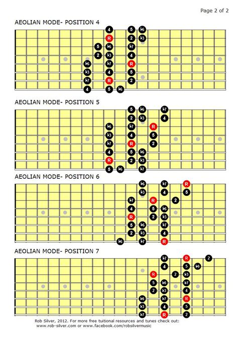 Rob Silver Aeolian Modenatural Minor Scale For Eight String Guitar