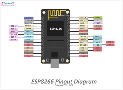 ESP Pinout Diagram E NodeMCU ETechnoG