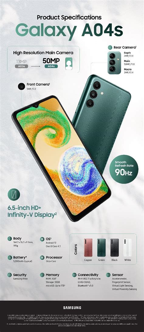 Infographic Galaxy A04s A High Resolution Camera And Smooth Screen