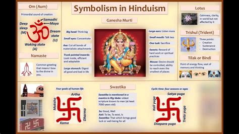 Hinduism Symbolism Exploring Indic Civilization