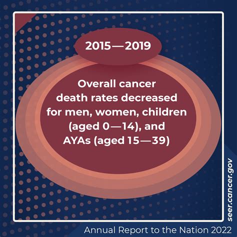 Annual Report To The Nation On The Status Of Cancer