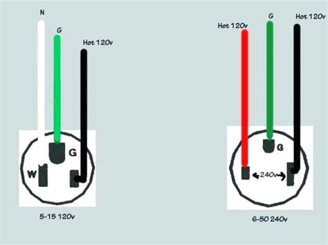 Aug 25, 2016 · most 240v appliances have a 4 wire cord (two hots, neutral, safety ground) because the control electronics, motors, etc., typically run on 120v and so you have to have the return path back to the center tap of the transformer. 120v Outlet Wiring