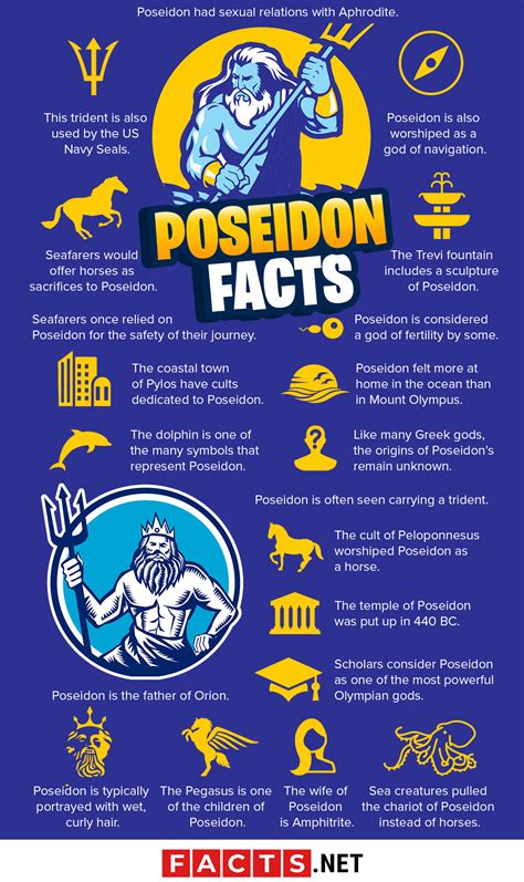 70 Poseidon Facts That You Never Knew About The God Of The Sea