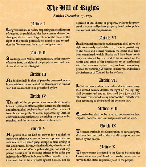 12 15 1791 In The U S The First Ten Amendments To The Constitution Known As The Bill Of