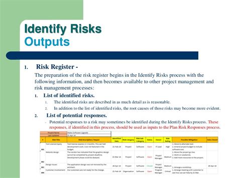 Pmbok 5th Planning Process Group Part Four Project Risk Management