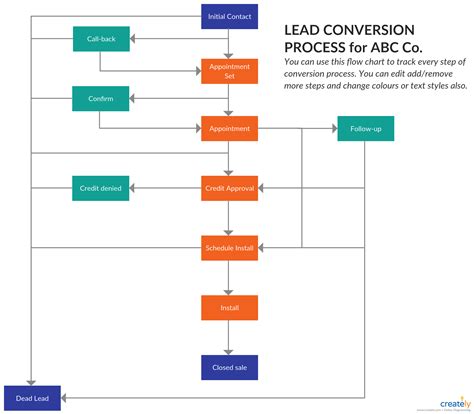 What Is Process Documentation The Easy Guide To Process Documentation