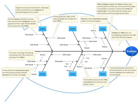 Fishbone Diagram Problem Solving Professional Business Diagrams