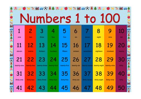 Colorful Numbers 1 100 Poster Chart A4 2 Pages Vertical Teaching