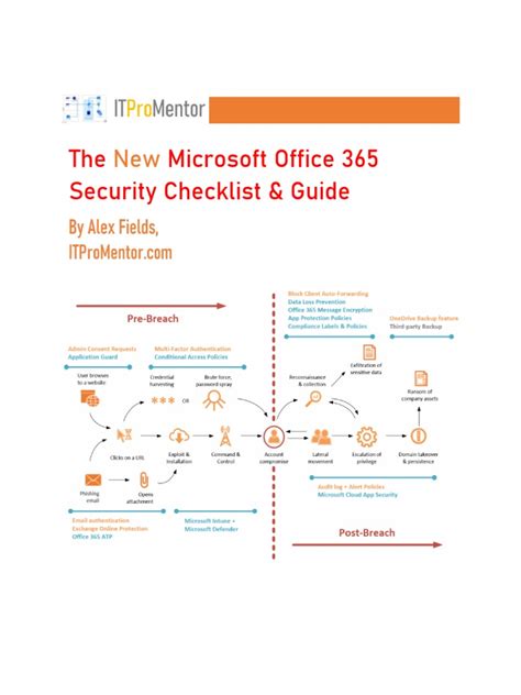 The New Office 365 Security Checklist Guide Sample Pdf Pdf Office