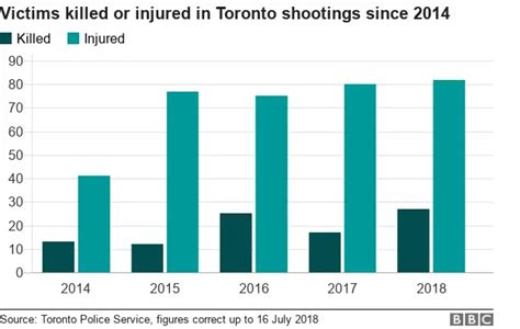 Toronto Shooting Suspect Identified As Faisal Hussain 29