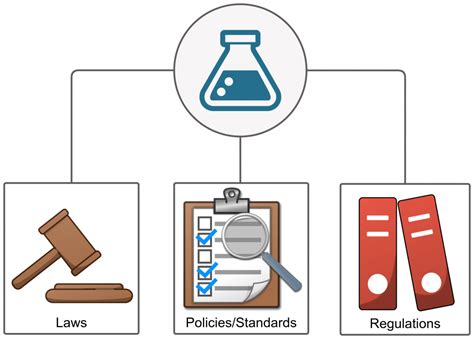 Eln Lims And Fda 21 Cfr Part 11 Compliance Scicord