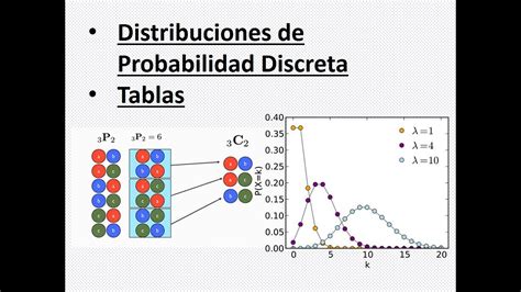 Clase1 Distribuciones De Probabilidad Discretas Tablas Youtube