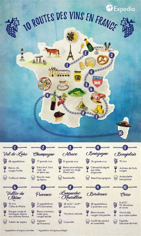 Les Routes Des Vins De France Explore Par Expedia