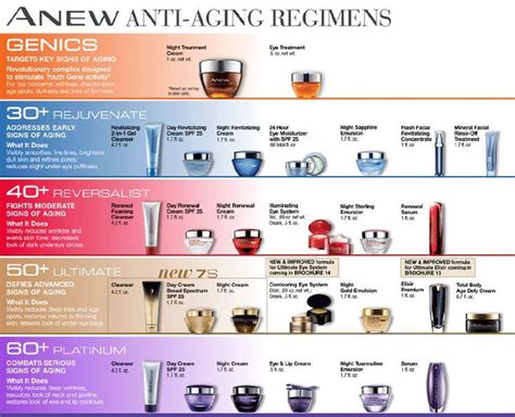 Avon Skin Care Chart Nuevo Skincare