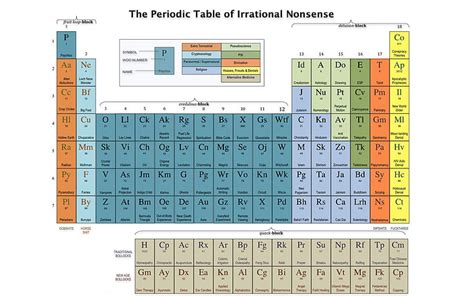 Tabla Periodica 4k Interactive Periodic Table With Element Scarcity