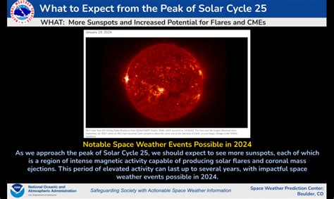 What To Expect From The Peak Of Solar Cycle 25 Noaa Nws Space