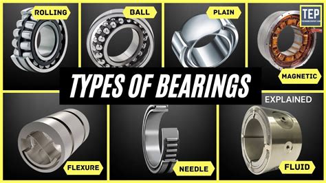 What Is Bearing Types Of Bearings And How They Work Youtube