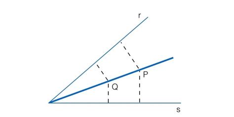 Bisectriz Aulaprende