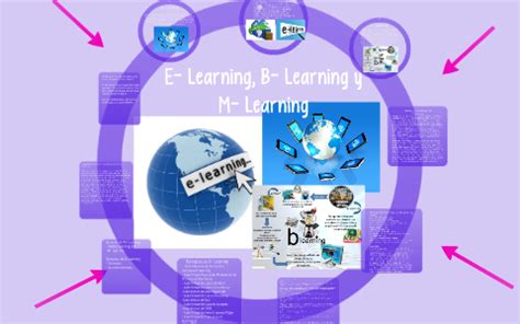 E- Learning, B- Learning y M- Learning by Ailem López