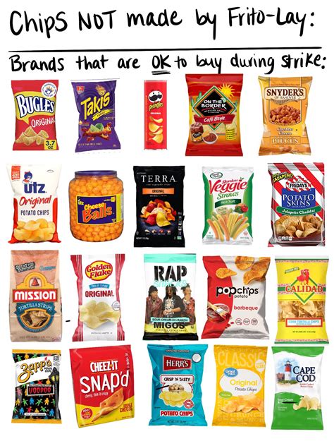 List Of Frito Lay Chips Login Pages Info
