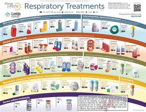 Printable Asthma Medications Chart