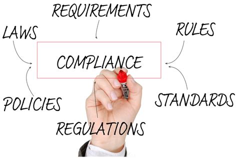 How to Create a Successful Compliance Program for Your Business