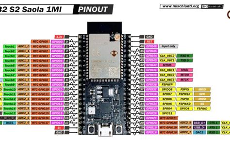 Esp32 Wroom 32 High Resolution Pinout And Specs Renzo Mischianti All