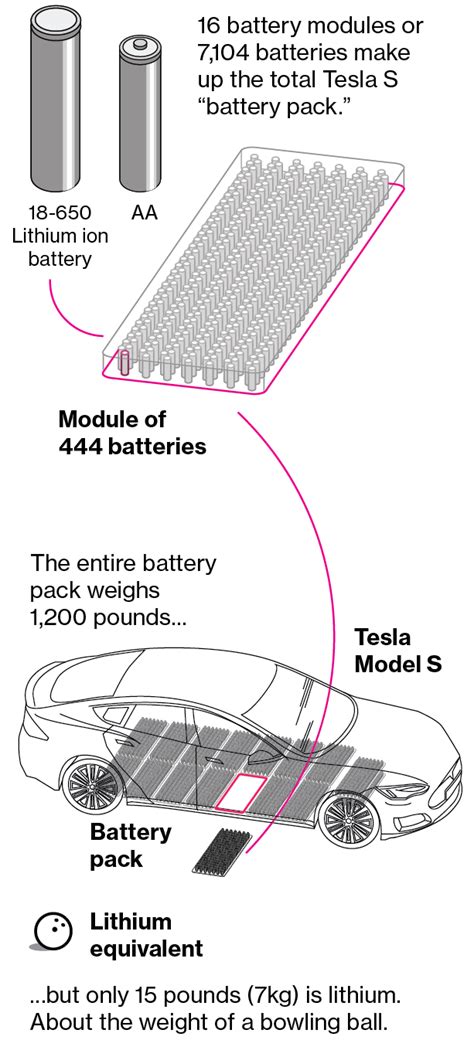 Tesla Cybertruck Tesla Model S Battery Pack Specs