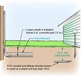 Images of Underground Electrical Conduit Depth