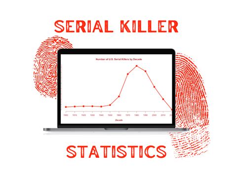 Serial Killer Statistics Putting Methods To The Madness