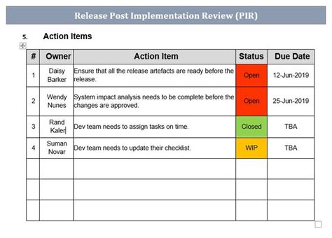 A Release Post Implementation Review Template Is A Document That Is