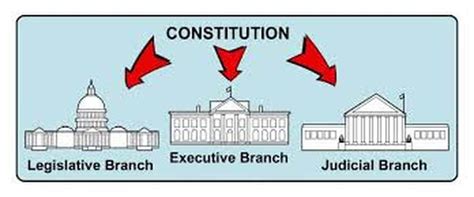 Separation Of Powers The Principles Of Our Us Constitution