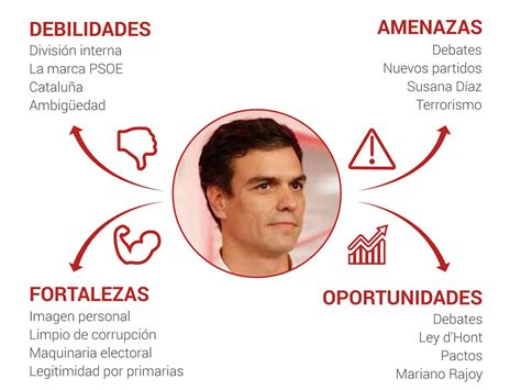 Elecciones Generales 2015 Pedro Sánchez Buena Marca Personal Con
