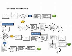 10 Process Flow Chart Ideas In 2022 Process Flow Chart Flow Chart