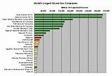 Images of Global Oil And Gas Companies