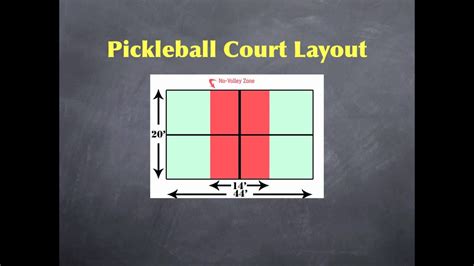 Tennis court dimensions/measurements always measure to the outside of the line to get the correct measurement. pickleball court - YouTube