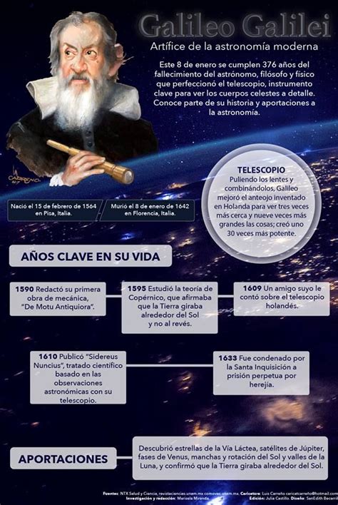 Galileo Galilei Fue Un Astr Nomo Fil Sofo Ingeniero Matem Tico Y