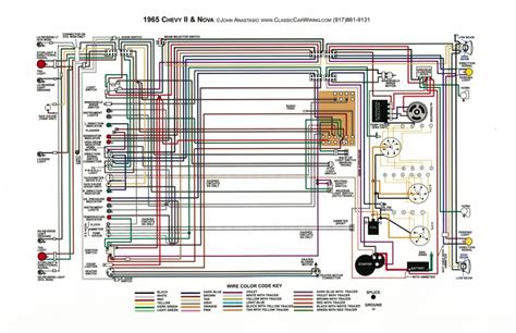 Great dane wiring diagram whelen justice light bar wiring. 1965 Chevy C10 Wiring Diagram - Hanenhuusholli