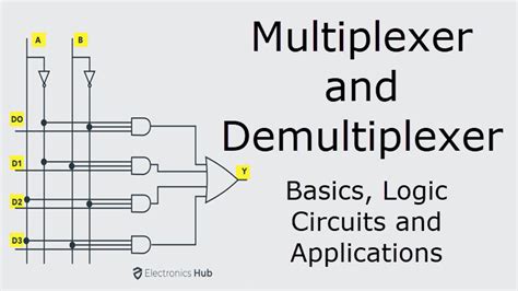 Multiplexer And Demultiplexer Circuit Diagrams And Applications