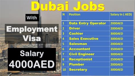 Many Popular Jobs In Dubai With Employment Visa Youtube