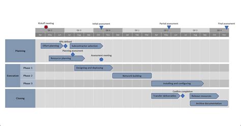 Excel Roadmap Tutorial Free Template Export To Powerpoint