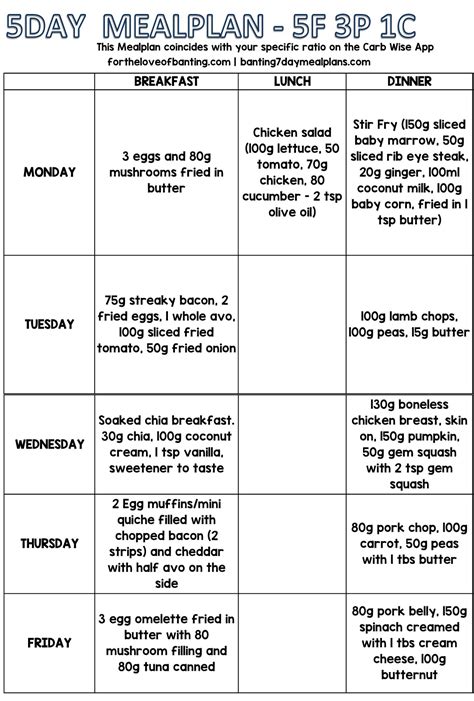 For The Love Of Banting 5 Day Carb Wise Meal Plan 5 Fats 3 Protein
