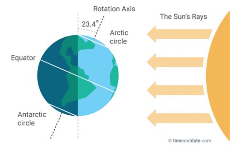 11 Things About The June Solstice