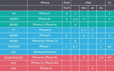 Apple Mobile Devices Cheat Sheet Elcomsoft Blog
