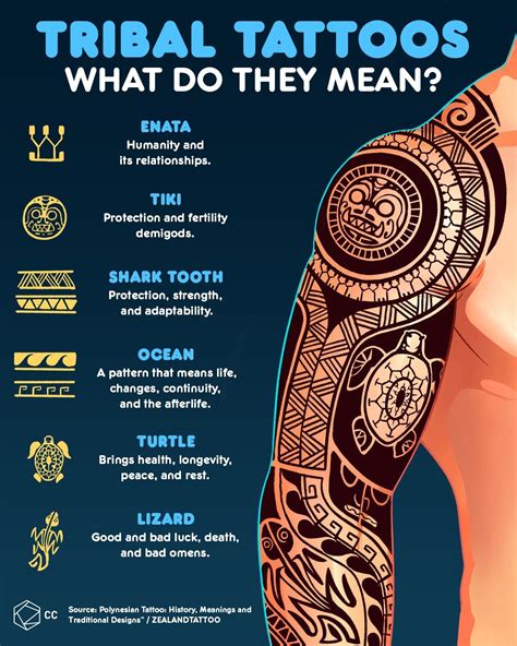 Maori Tattoo Meaning Tattoos With Meaning Riset